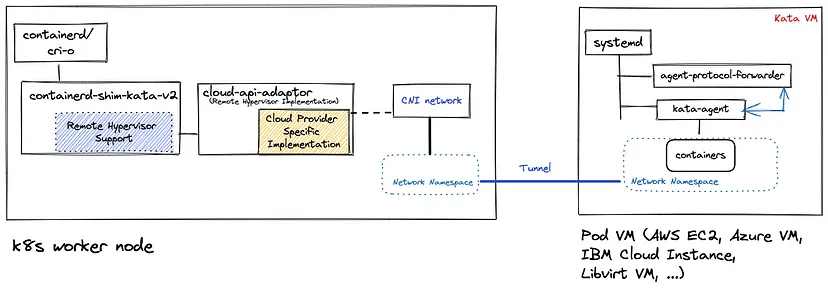 Kubernetes网络故障排查实战之旅