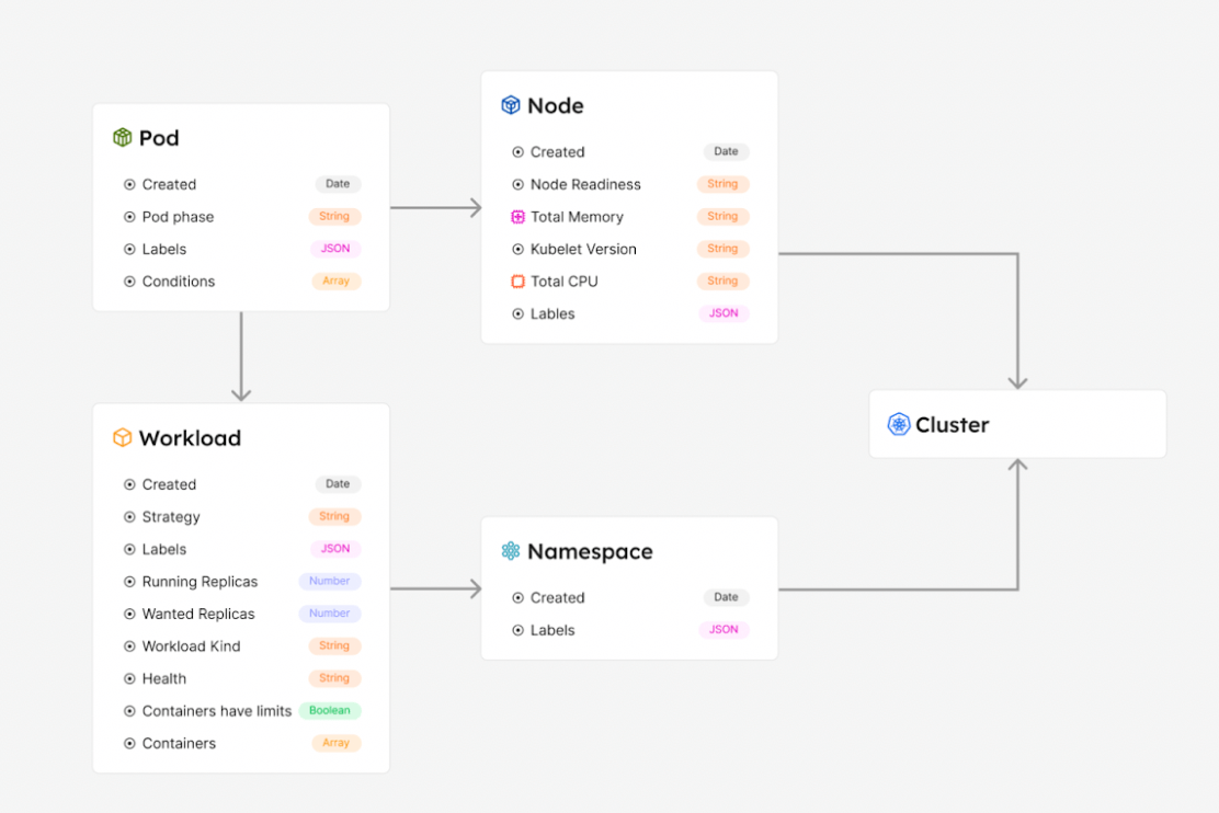 内部开发者平台的7个核心要素