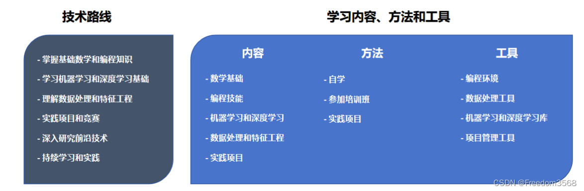 2023年人工智能技术元年-2023年我与人工智能的相遇