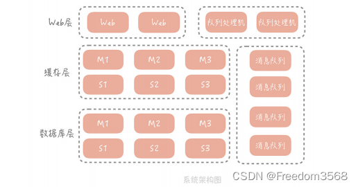 高并发系统架构设计之微服务篇19: 微服务拆分