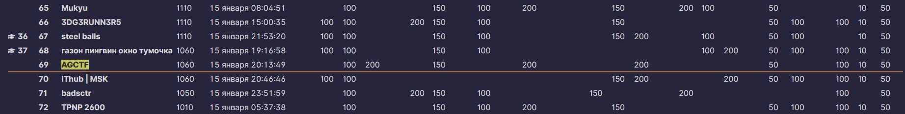 Ugra CTF Quals 2023