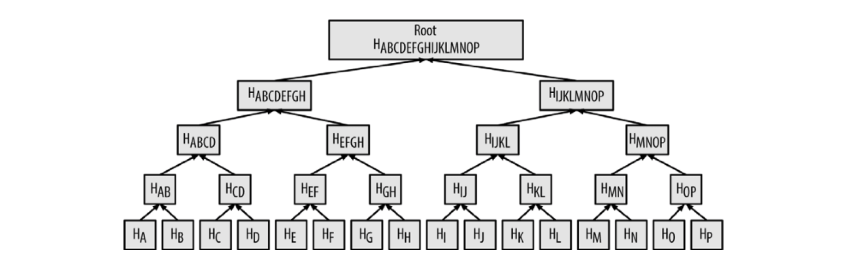比特币核心技术解读-腾讯云开发者社区-腾讯云
