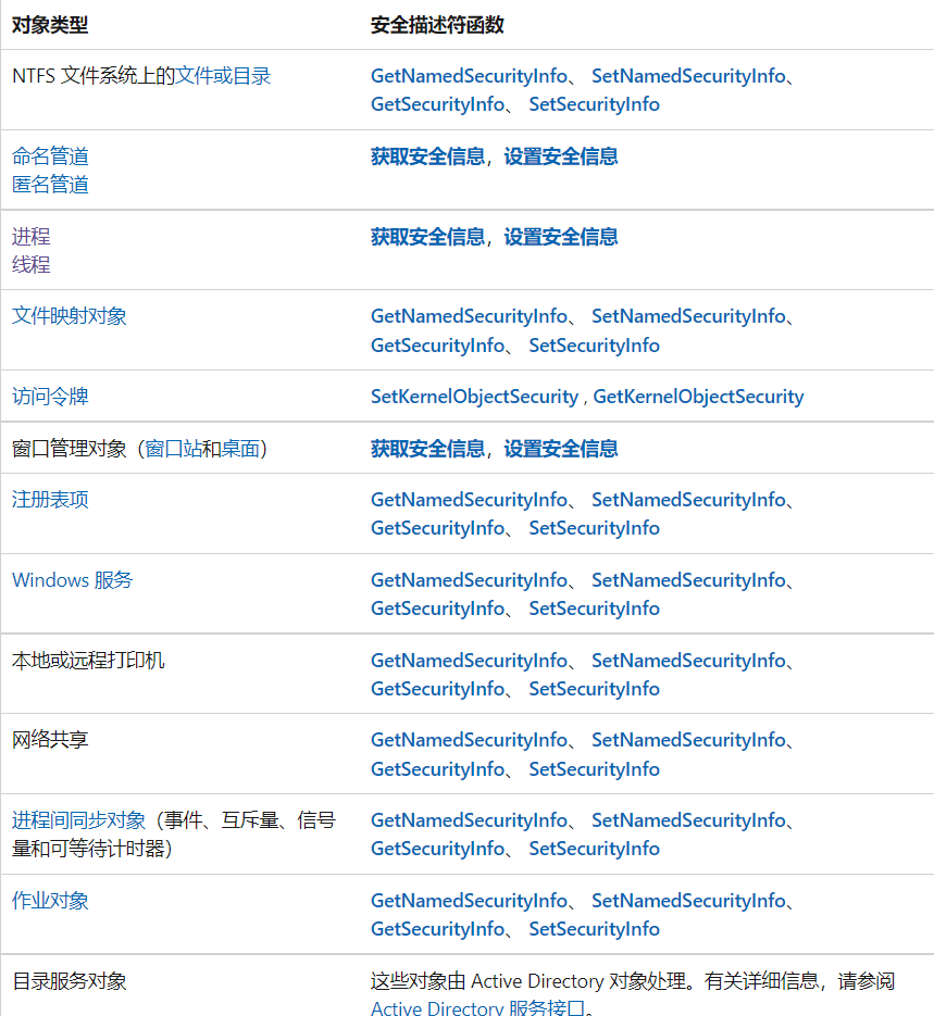从转储lsass学习Windows安全