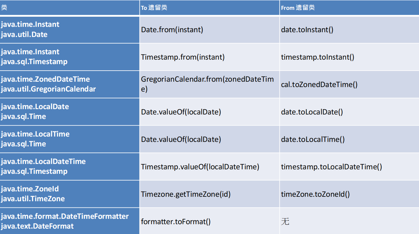 Java8新特性详解-腾讯云开发者社区-腾讯云