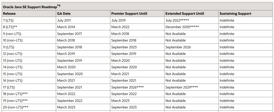 Java17新特性详解与安装