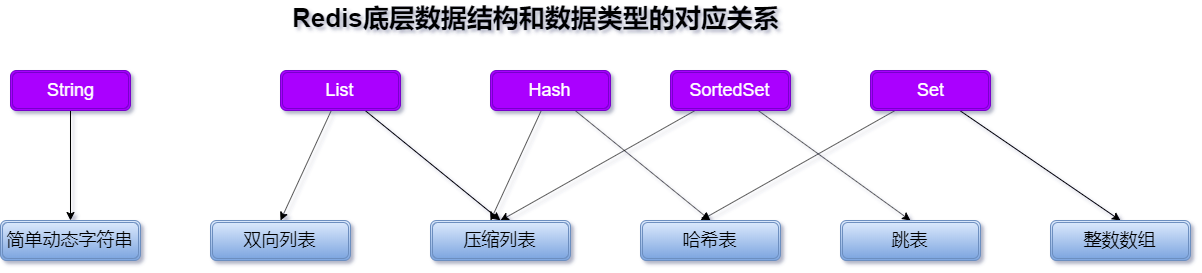 单线程的Redis，有哪些慢动作？