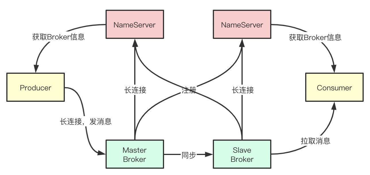 RocketMQ-NameServer原理