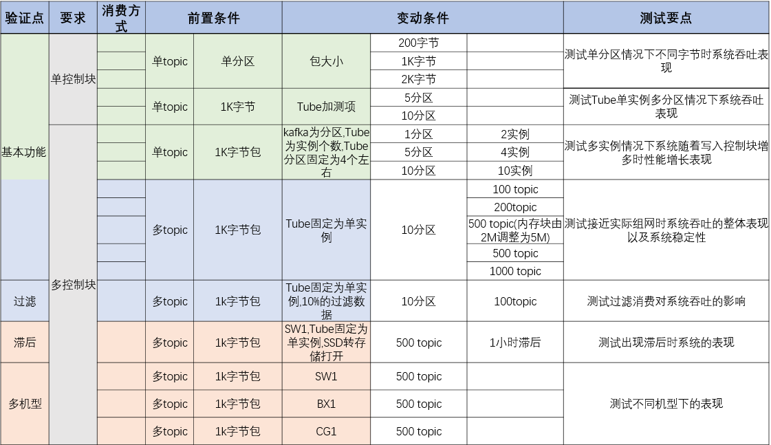 腾讯消息中间件TubeMQ开源了