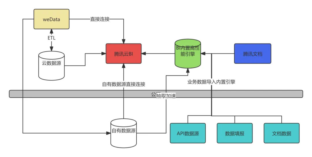 请在此添加图片描述