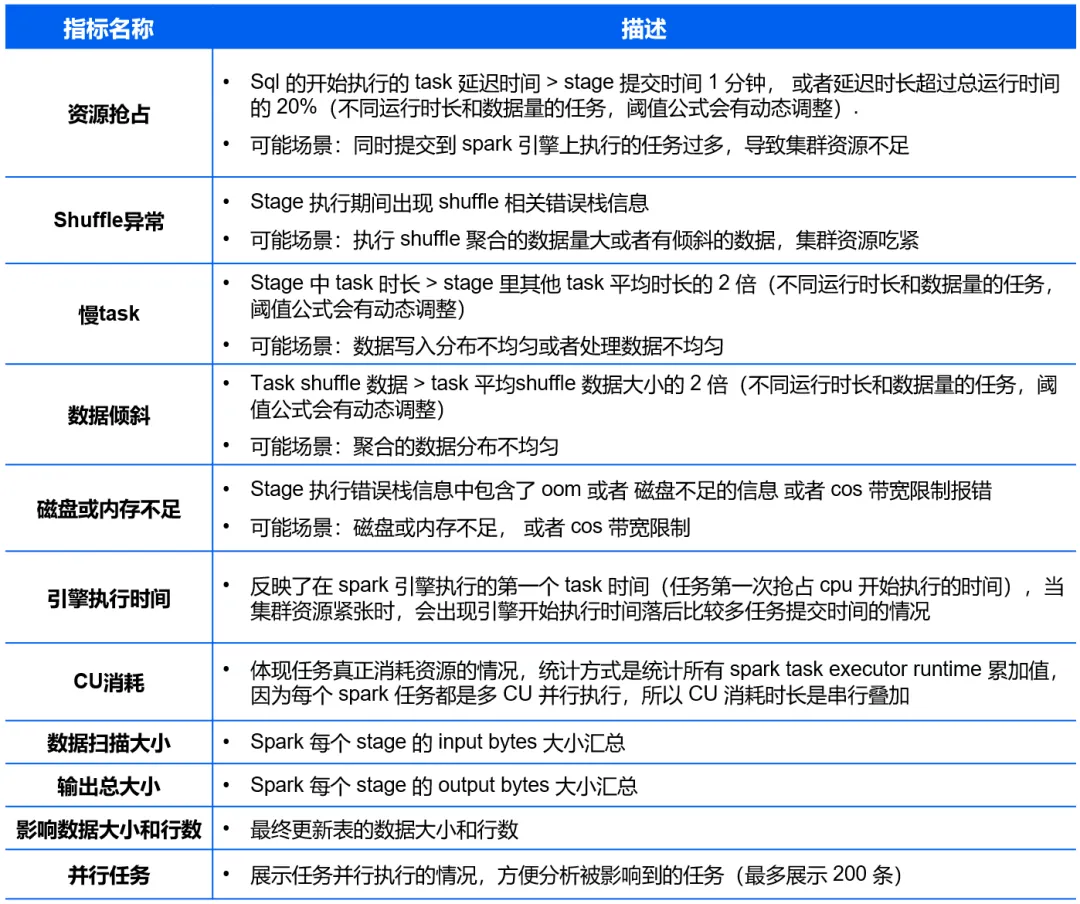 请在此添加图片描述