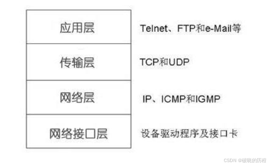 【Linux】网络新手村